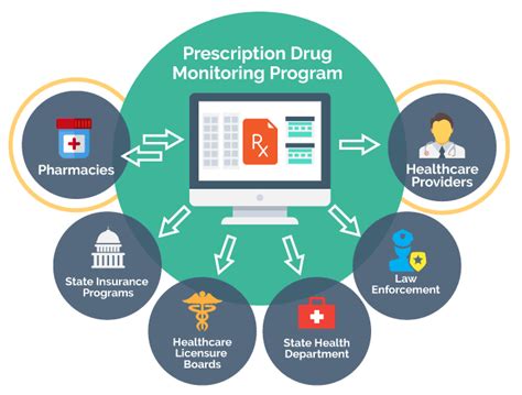 st louis pdmp login|Prescription Drug Monitoring Program (PDMP) FAQ .